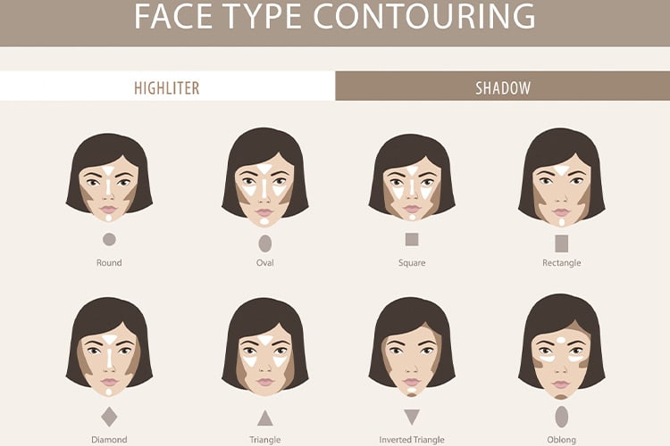 انواع فرم صورت برای زاویه سازی صورت