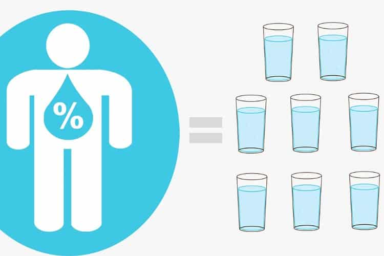 ّرای داشتن پوستی شفاف روزانه چقدر آب بنوشیم؟