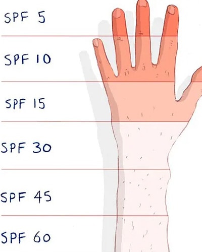 میزان SPF برای انواع پوست